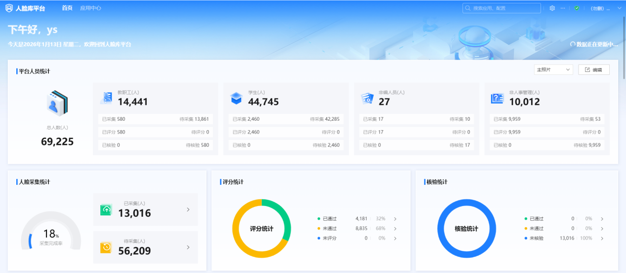 人脸库管理平台